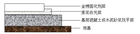 金鑄固化劑施工過(guò)程